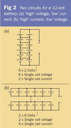 Figure 2 - Two circuits for a 12-cell battery: (a) 'high' voltage, 'low' current; (b) 'high' current, 'low' voltage