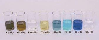 Fig 2 Dissolution of a range of metal oxides in ionic liquids