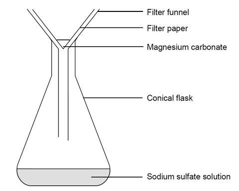 Making magnesium carbonate apparatus set-up