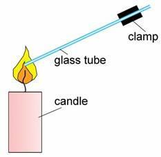 Diagram showing the set up of equipment for a practical investigation of what happens when a candle burns