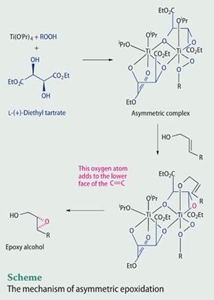 Scheme - The mechanism of asymmetric epoxidation