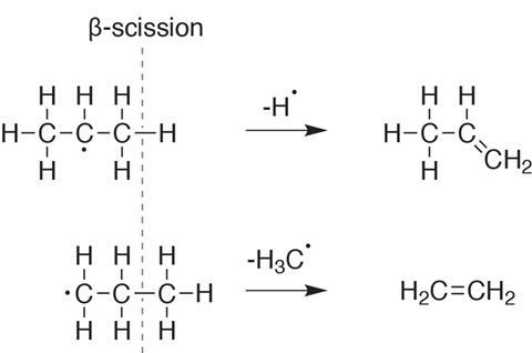 β-scission forms unsaturated compounds from hydrocarbon radicals