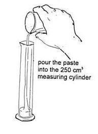 A diagram showing a paste made from flour, sugar and yeast suspension being poured into a measuring cylinder