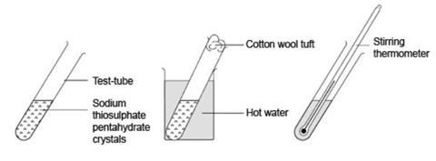 A diagram showing a thermometer and a test tube containing sodium thiosulfate as it is heated in hot water and cooled