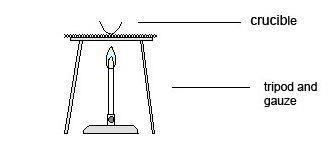 A diagram showing the apparatus required for heating copper(II) carbonate, with a Bunsen burner, tripod, gauze and crucible
