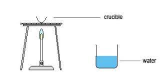 A diagram showing the equipment for heating copper(II) oxide with charcoal to obtain copper