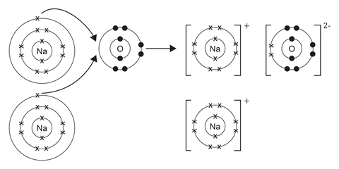 structure and bonding-03