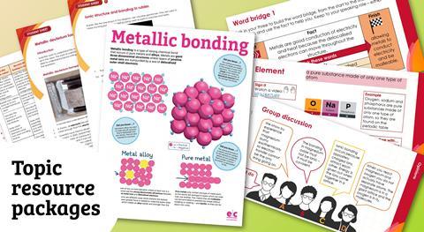 Image of the resources from the Education website-topic packages