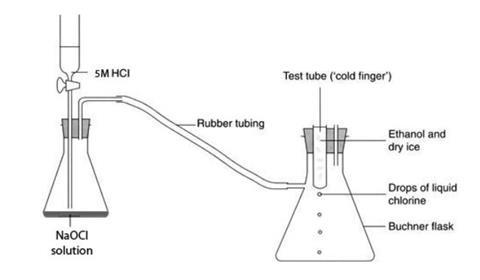 A diagram showing chlorine generating equipment connected to a conical flask with a test tube condenser