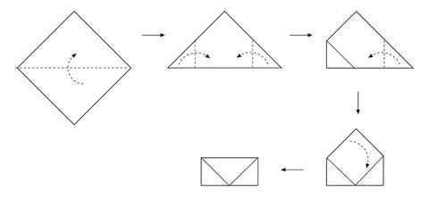 A diagram illustrating the sequence of folds to make an envelope of copper foil
