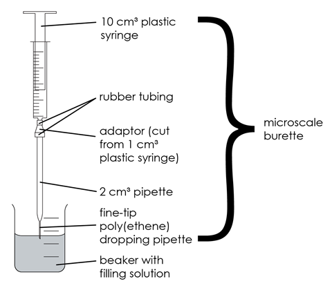 A black and white diagram of the equipment setup required for a microscale titration