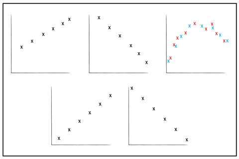 Five hand drawn graphs with different trends