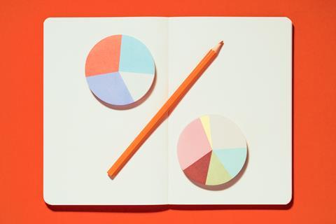 An image showing a percentage sign built out of a pencil and two pie charts overlaid on an empty notebook, on a red background