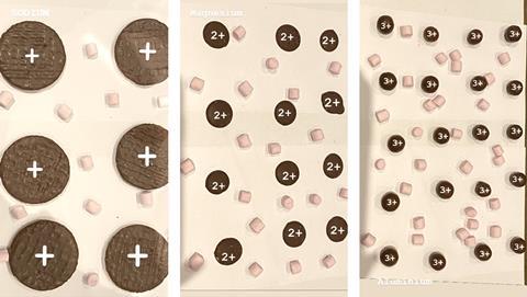 Chocolates and marshmallows spread over a board to represent metals and free electrons