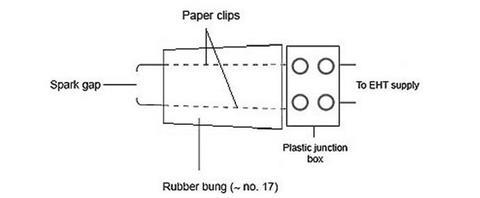 A diagram showing how paper clips, a rubber bung and a plastic junction box can be used to make a spark generator