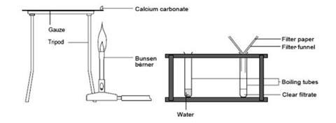 The set up of the equipment for the thermal decomposition of calcium carbonate experiment