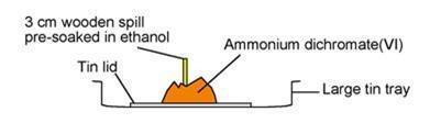 A diagram showing the equipment required for igniting ammonium dichromate in a fume cupboard