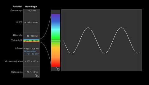 electromagnetic radiation