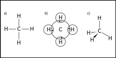Different pictorial representations of methane