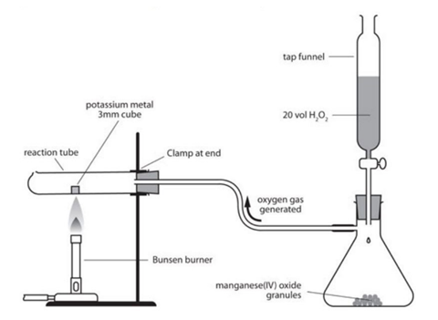 A diagram illustrating how equipment should be set up, including a reaction tube clamped in position over a Bunsen burner, connected to a conical flask in which oxygen is being generated.