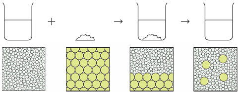 Particles in sugar and water image for Webvision