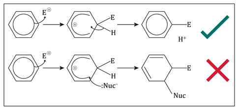 Comparing two aromatic rings reacting with another chemical. One re-establishes it's aromaticity the other, which also has a Nucleophile, does not.