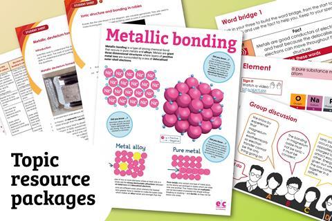 Image of the resources from the Education website-topic packages