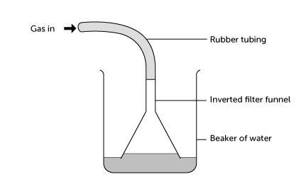 A diagram showing the equipment required for preparing hydrochloric acid using hydrogen chloride and water