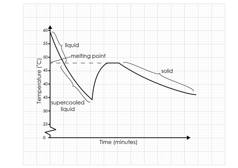 Completed and annotated graph
