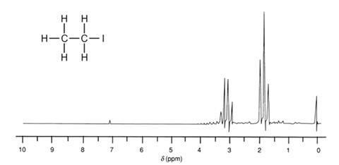 iodoethane NMR