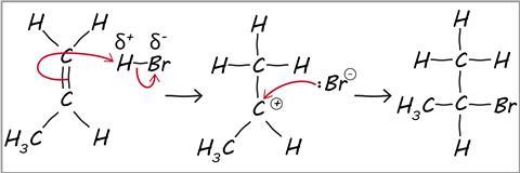 A chemical structure equation showing the steps of propene reacting with hydrogen bromide