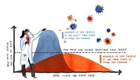 An illustration showing a flatten the curve graph for coronavirus with a female scientist wearing PPE
