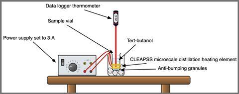 An experiment setup for observing the state change of tert-butanol