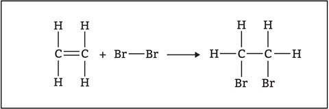 The chemical equation for ethene reacting with bromine to make 1,2-Dibromoethane