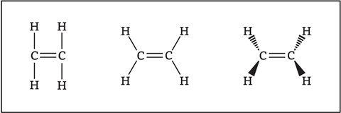 Different styles of chemical structures of ethene showing the double bond between two carbons and single bonds between each carbon and two hydrogens