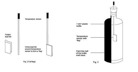 Схема, показывающая, как установить термометры или датчики температуры с флажками из фольги и наполовину окрашенной бутылкой, необходимой для демонстрации парникового эффекта.