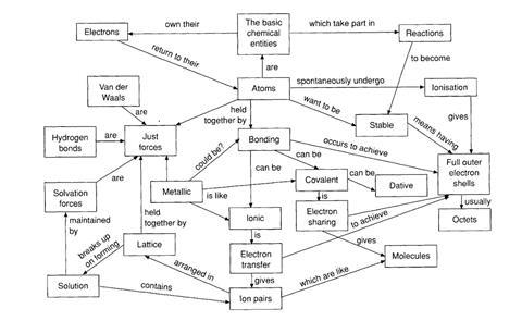 Octet framework image