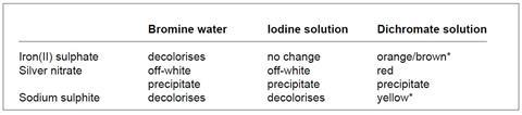 Six solutions image 1