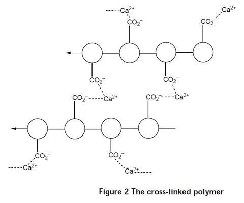 Cross-linking polymers image 2