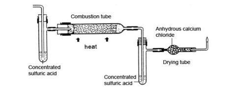 A diagram showing the equipment required for reducing copper(II) oxide in a combustion tube