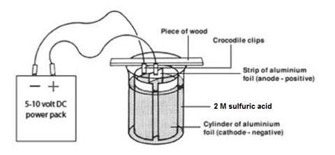 A diagram showing the equipment required for anodising aluminium foil using electrolysis