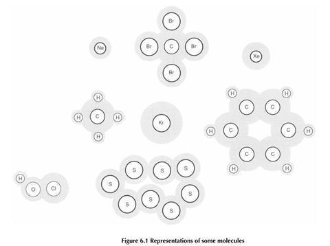 Chemical axioms - respresentation of molecules