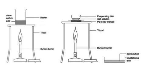 Diagram showing the apparatus for an experiment on the reaction of zinc with sulfuric acid to produce a salt
