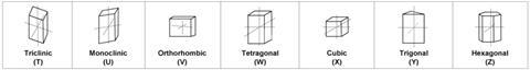 Global-Crystallisation_Shapes