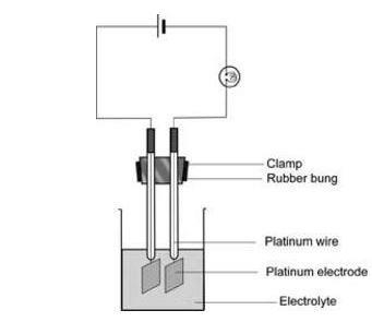 A diagram showing the equipment required for electrolysing metal sulfates using platinum electrodes