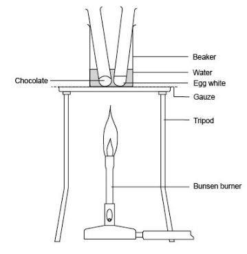 A diagram showing the equipment required for heating chocolate and egg in a simple water bath 