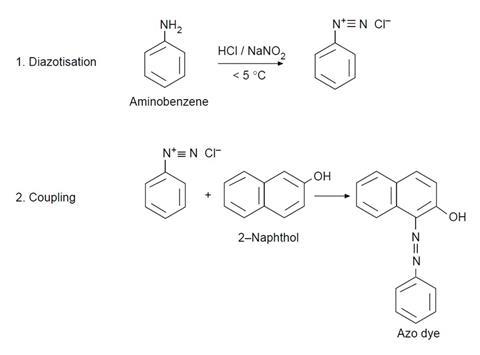 The microscale synthesis of azo dyes | Experiment | RSC Education