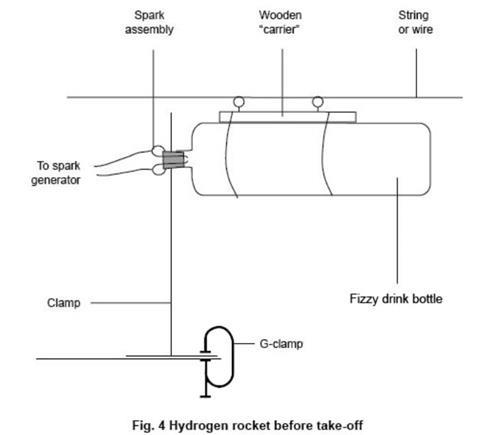 A diagram illustrating how to set up a plastic drink bottle hydrogen rocket for launch