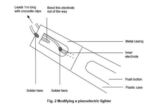 A diagram illustrating how to modify a piezoelectric lighter to create a spark generator