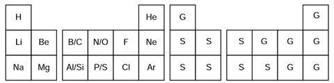 The three dimensional analogues and the states of Flatlandian elements